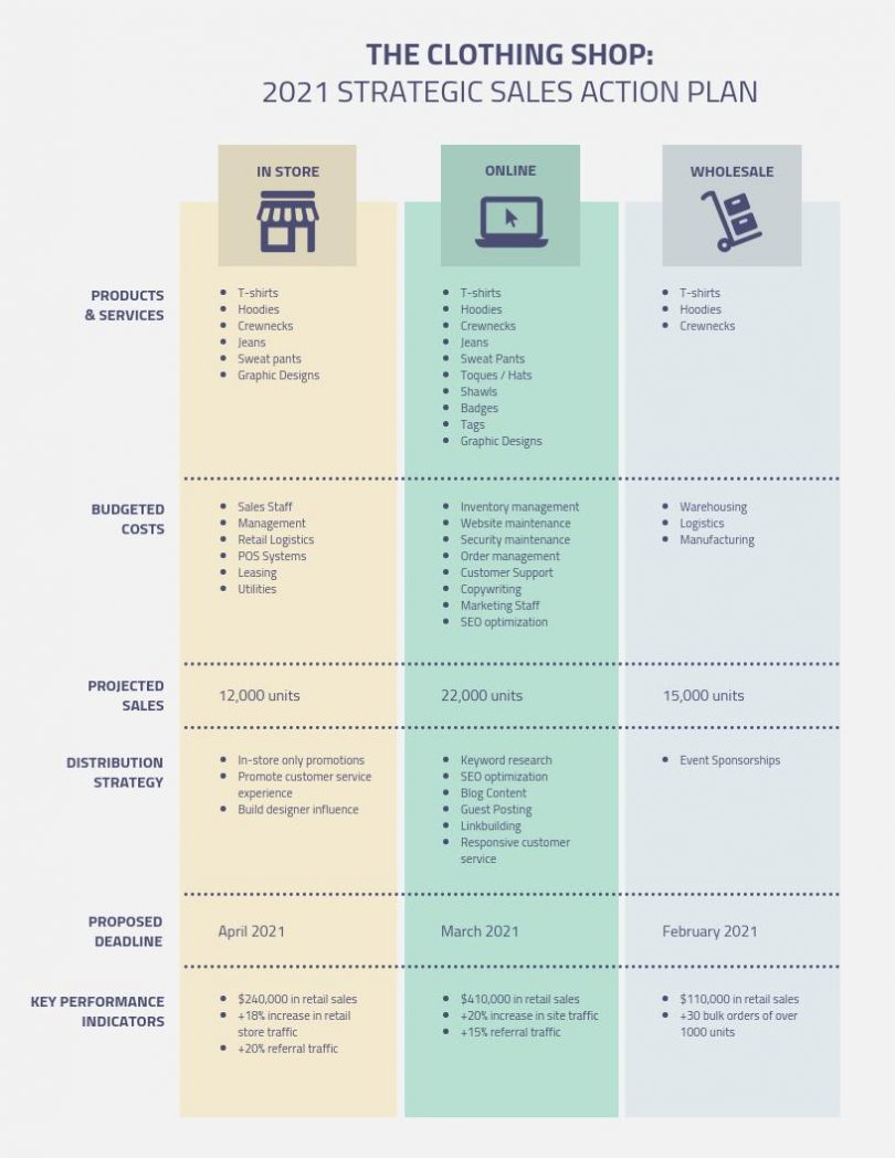 Plan de communication de crise exemple  Gérer une crise